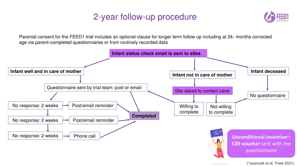 2 year follow up procedure
