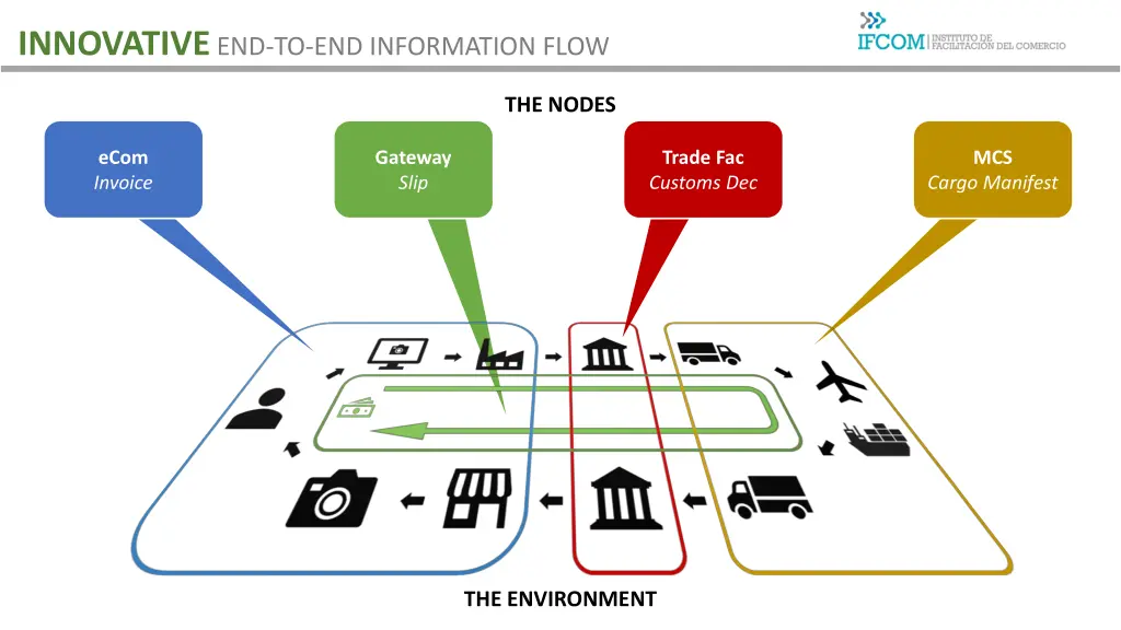 innovative end to end information flow 1