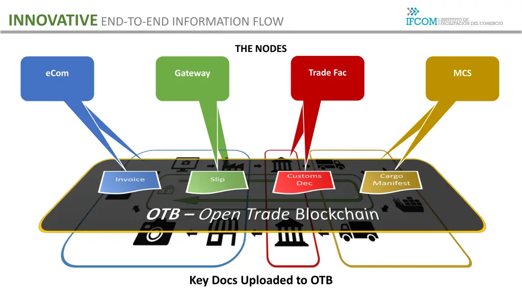 innovative end to end information flow 2