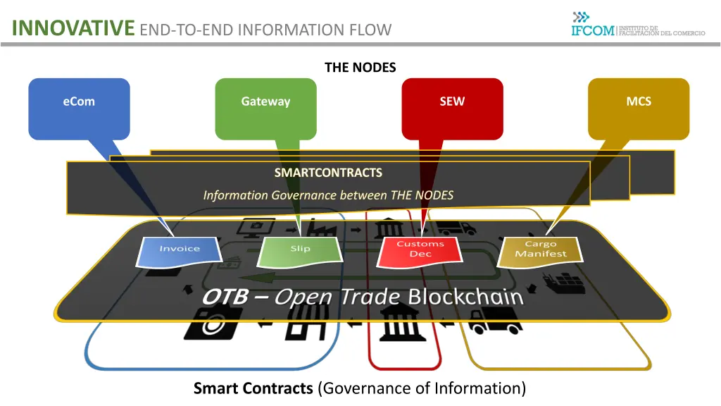 innovative end to end information flow 4