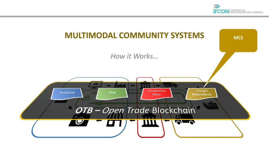 multimodal community systems