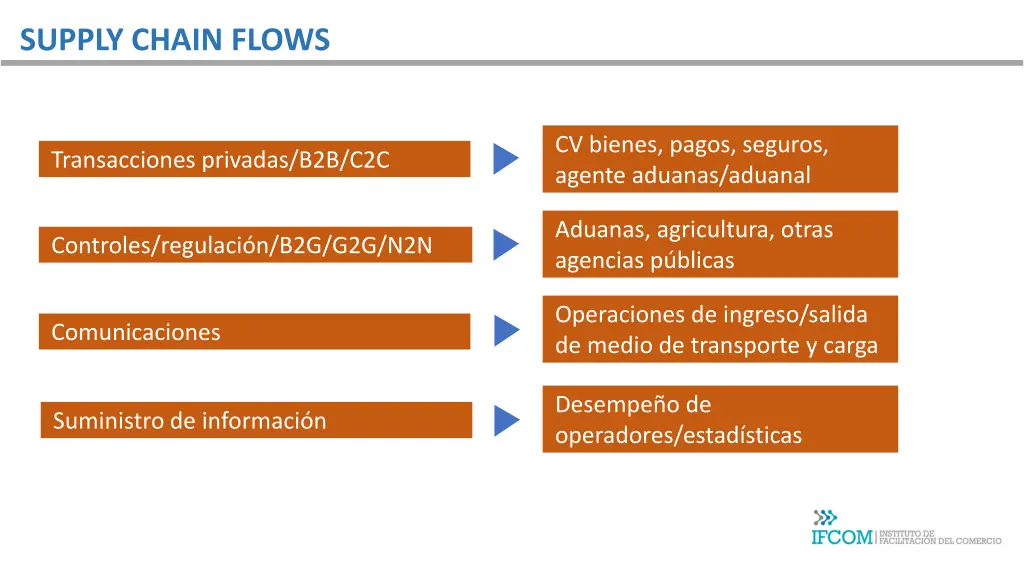 supply chain flows