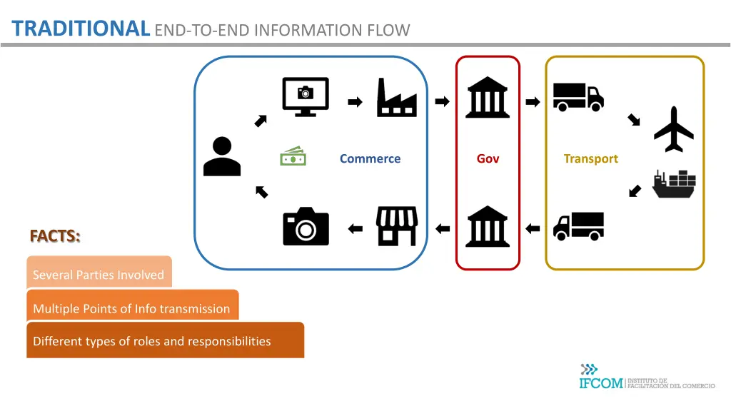 traditional end to end information flow 3