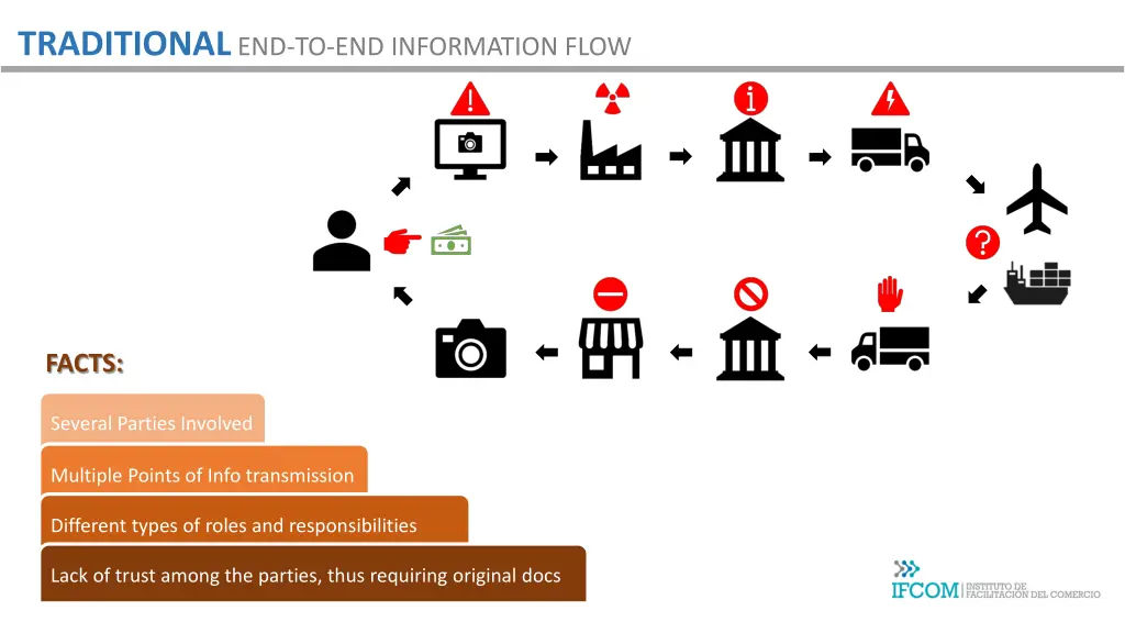 traditional end to end information flow 4