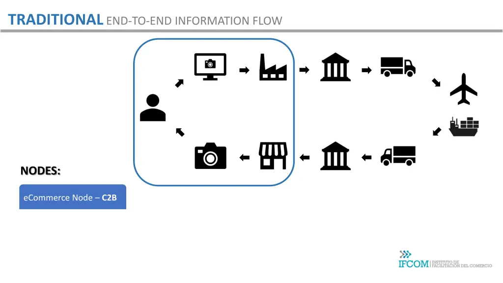 traditional end to end information flow 5