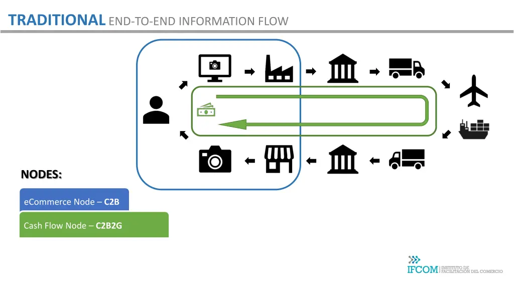 traditional end to end information flow 6