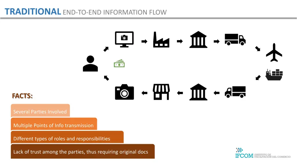 traditional end to end information flow