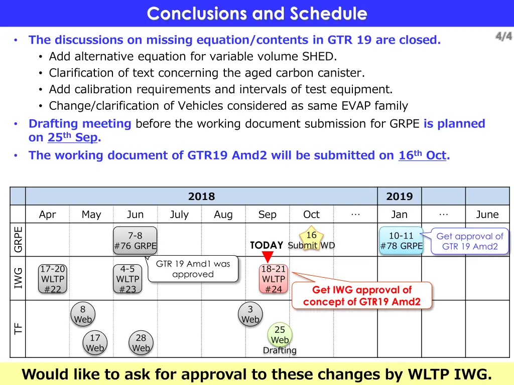 conclusions and schedule