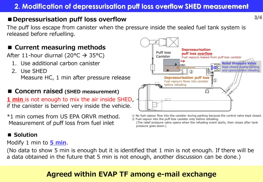 2 modification of depressurisation puff loss