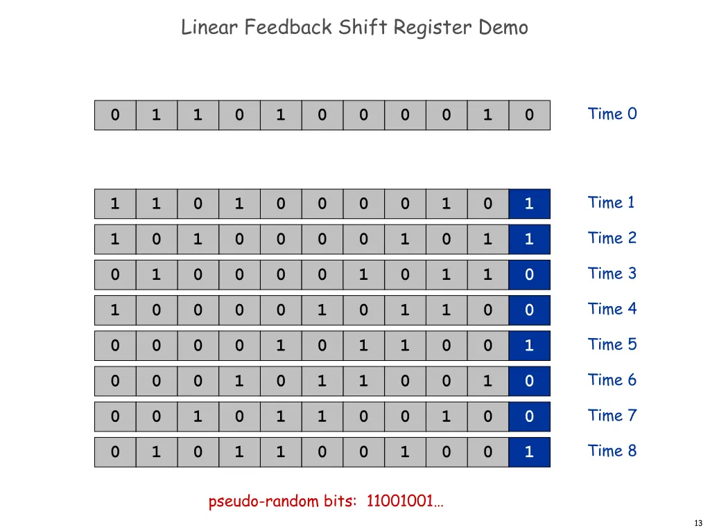 linear feedback shift register demo 12