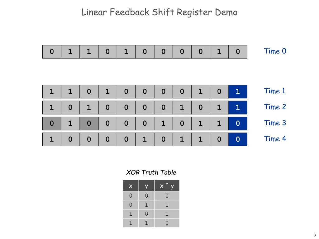 linear feedback shift register demo 7