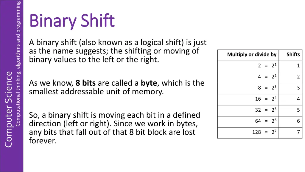 computational thinking algorithms and programming 1