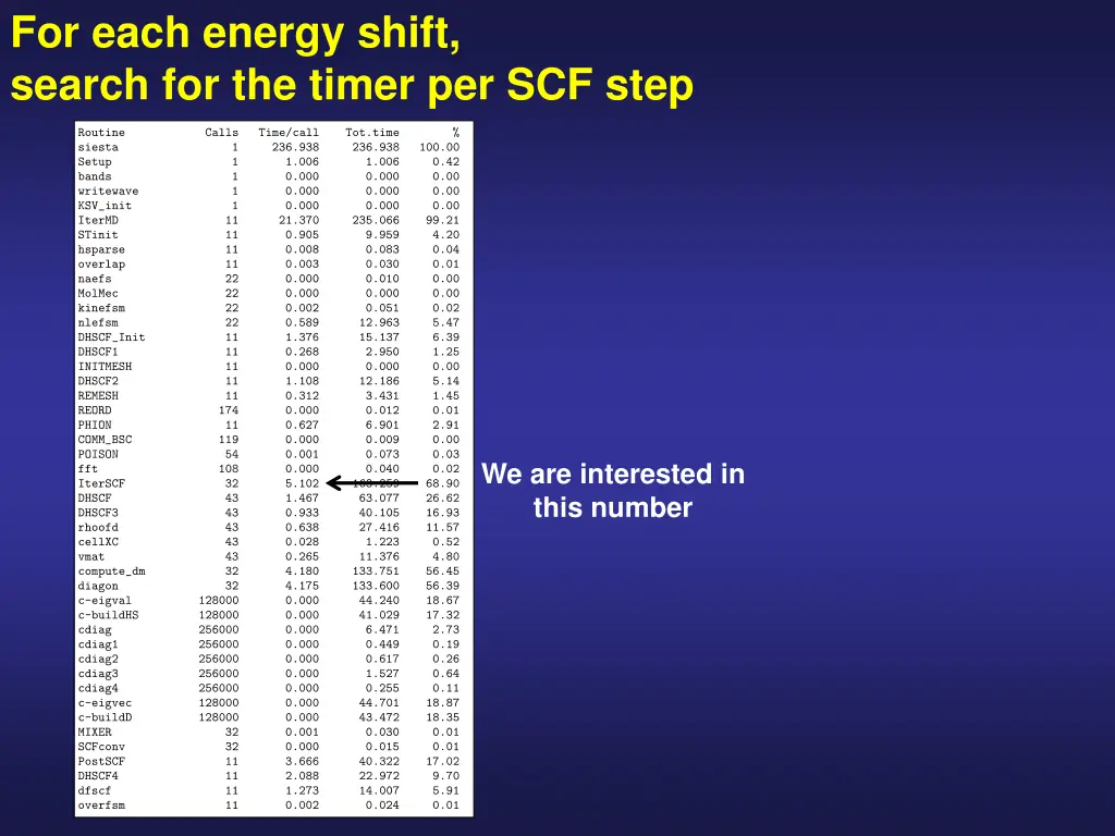 for each energy shift search for the timer