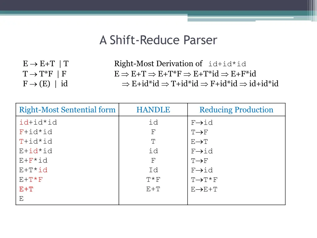 a shift reduce parser