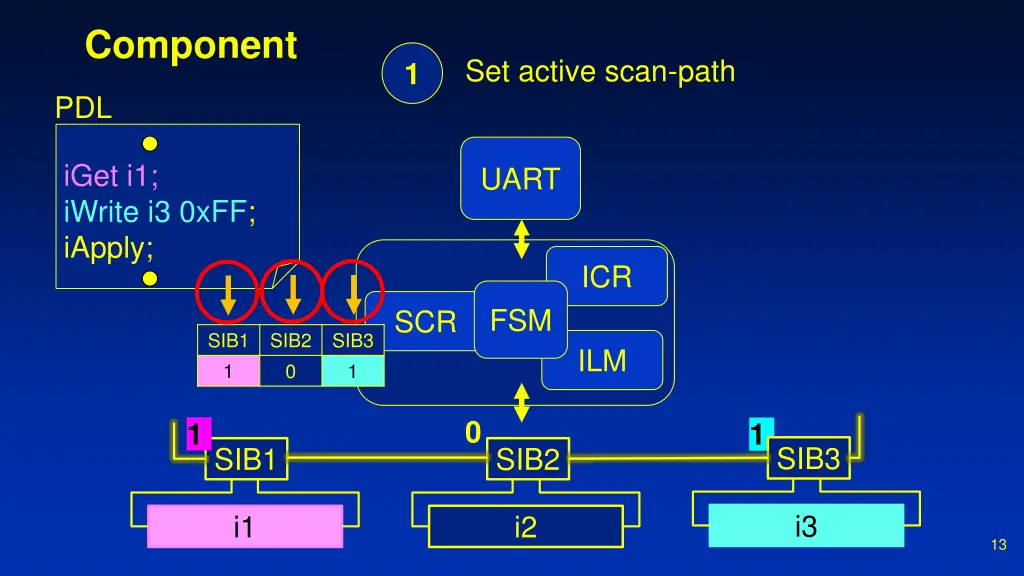 component 1