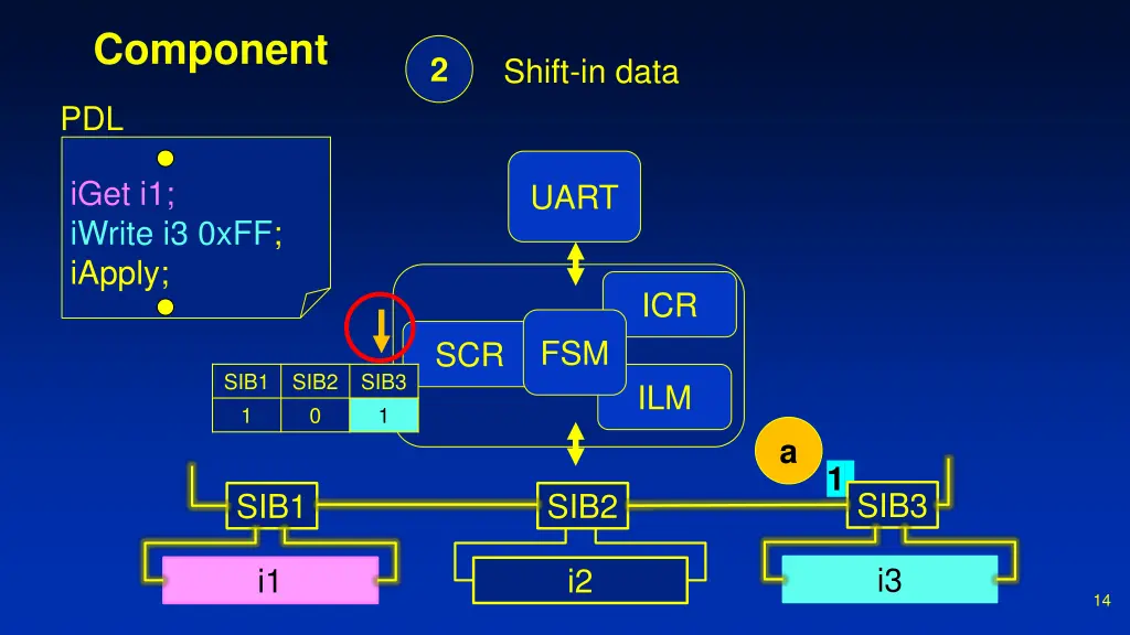 component 2