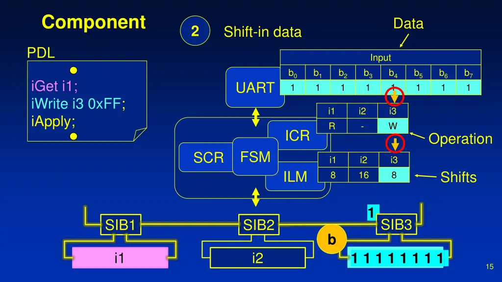 component 3