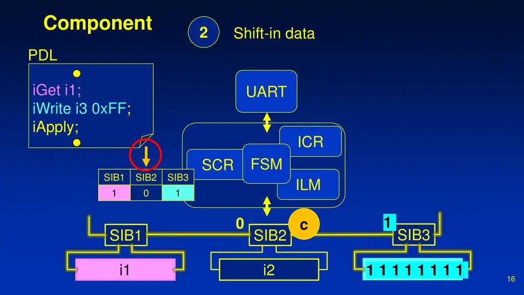 component 4