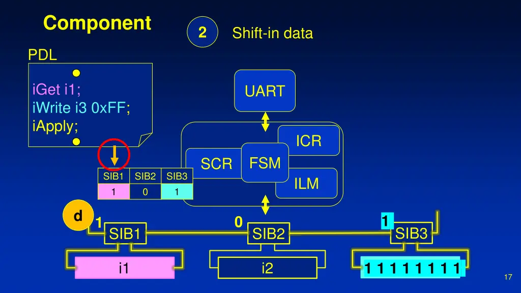 component 5