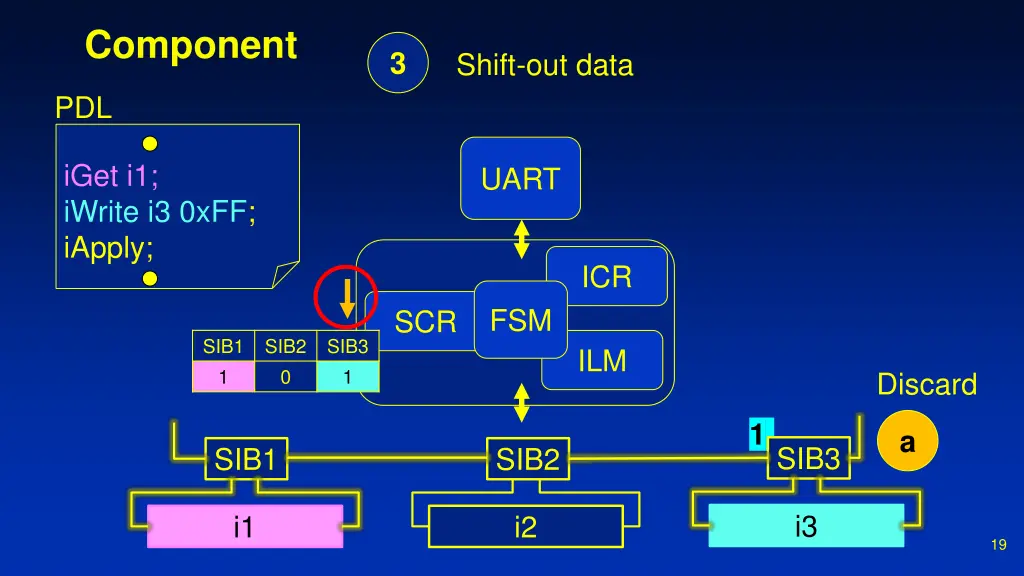 component 7