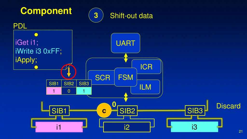 component 9