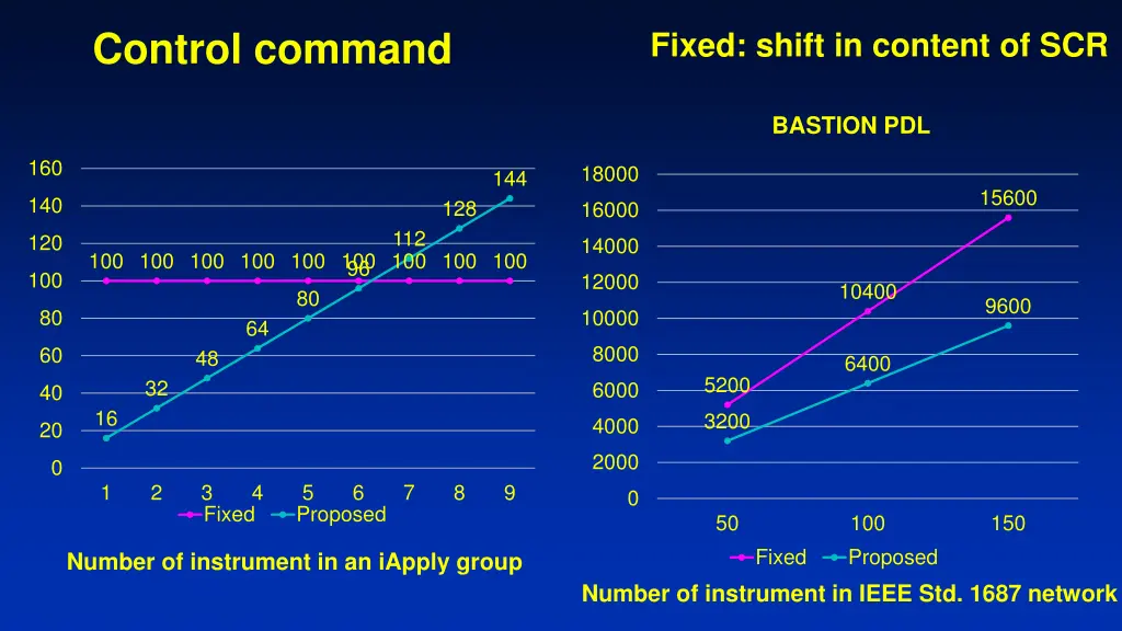 control command