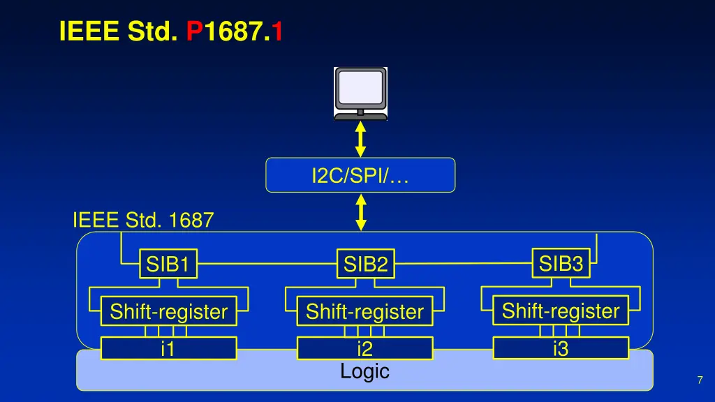 ieee std p1687 1