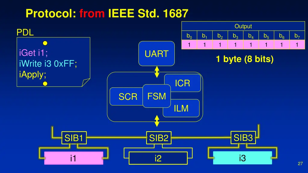 protocol from ieee std 1687