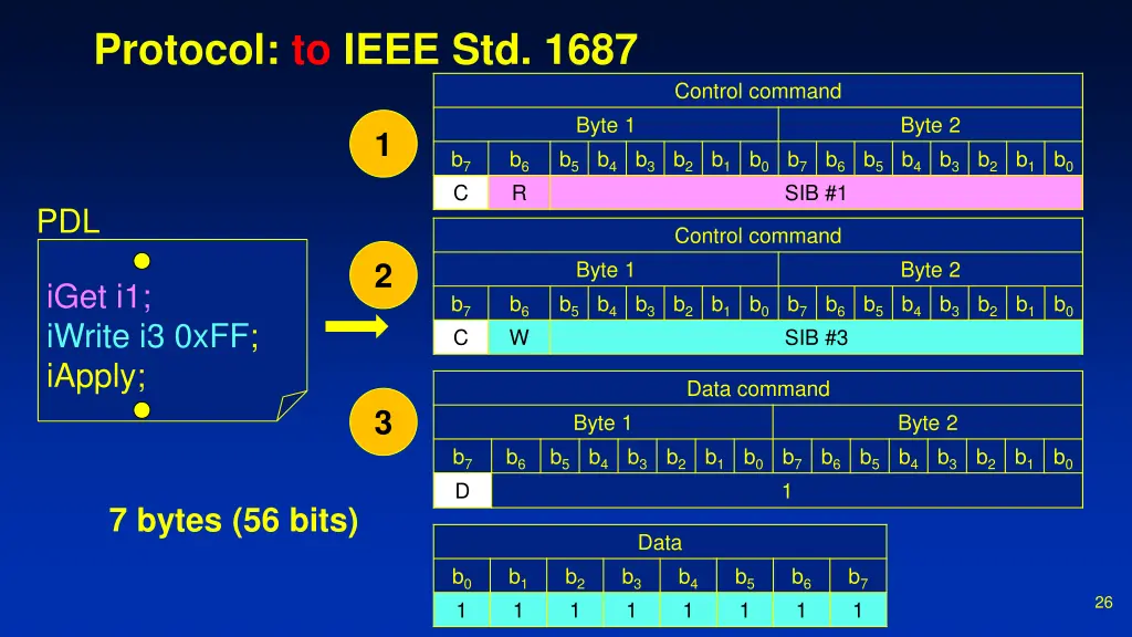 protocol to ieee std 1687