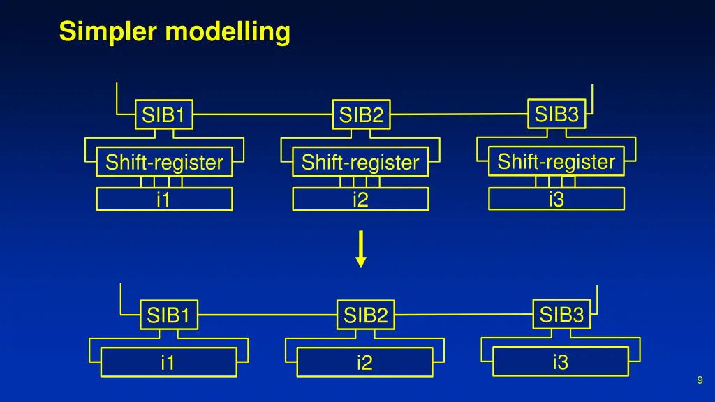 simpler modelling