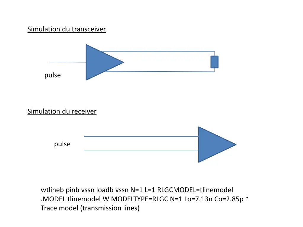simulation du transceiver