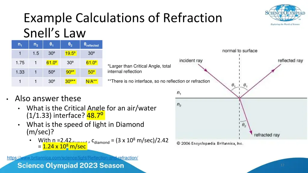 example calculations of refraction snell 1