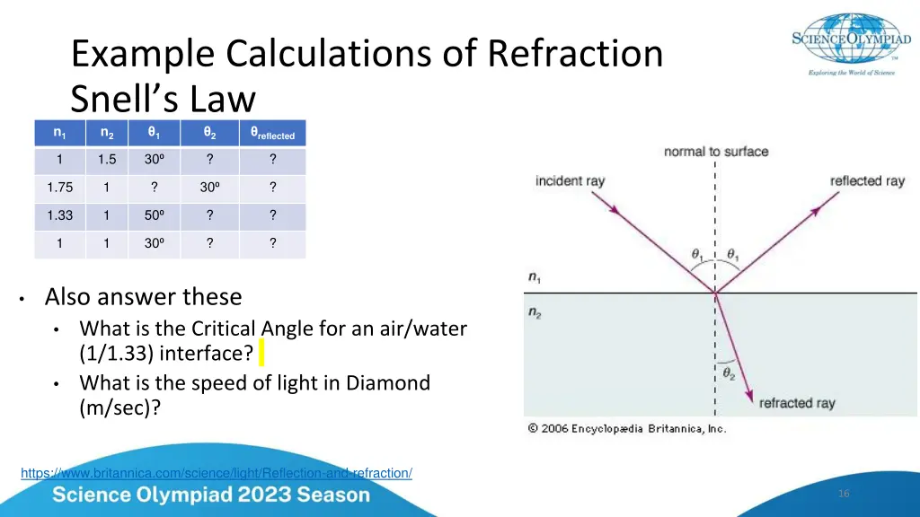 example calculations of refraction snell