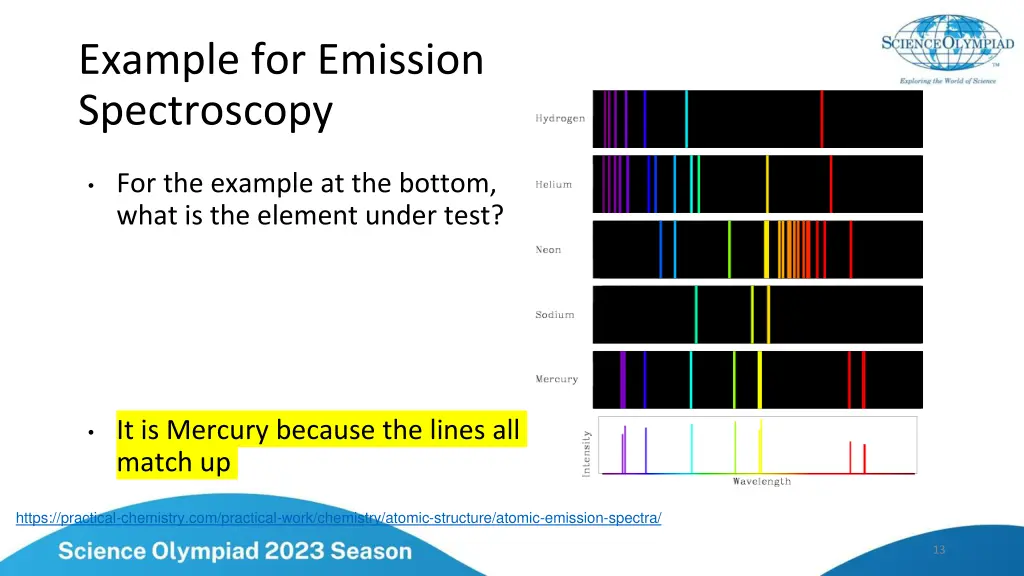 example for emission spectroscopy