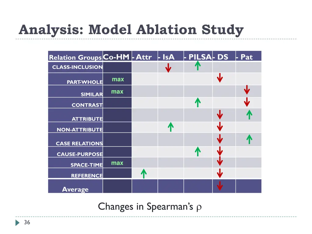 analysis model ablation study 1