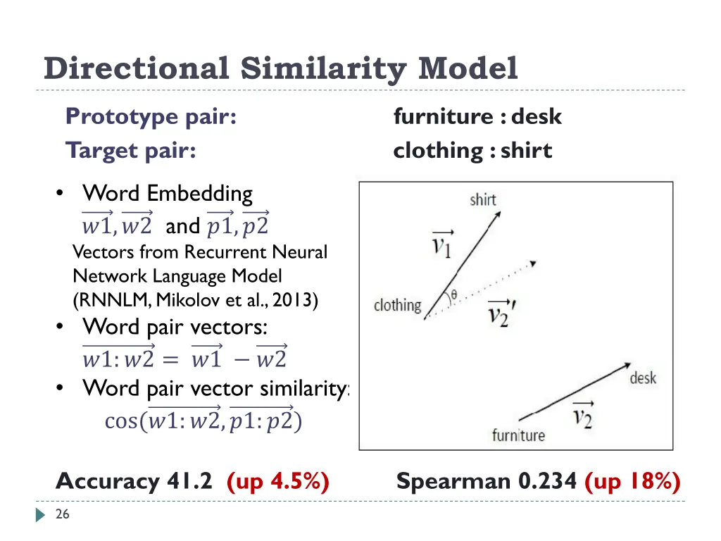 directional similarity model