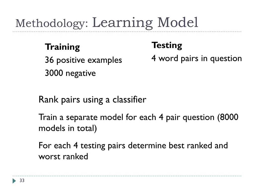 methodology learning model 1