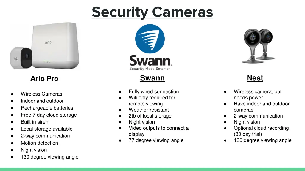 security cameras
