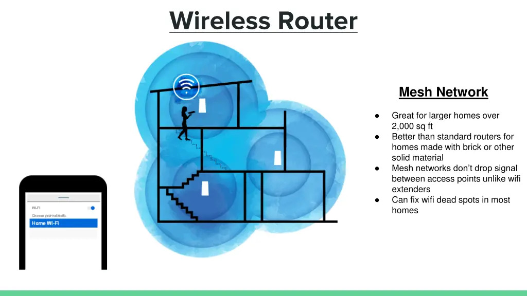 wireless router