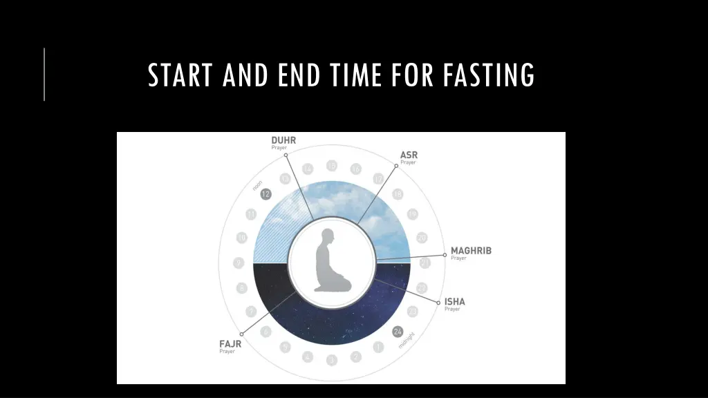 start and end time for fasting 1