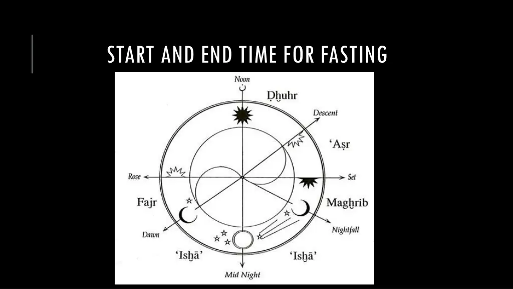 start and end time for fasting