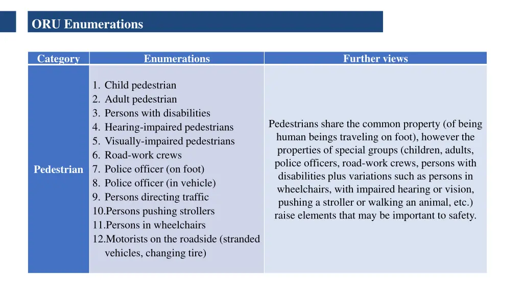 oru enumerations 1