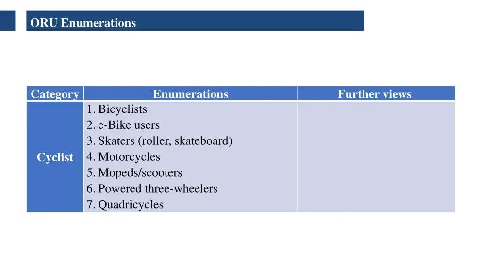 oru enumerations 2