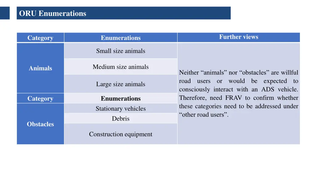 oru enumerations 3