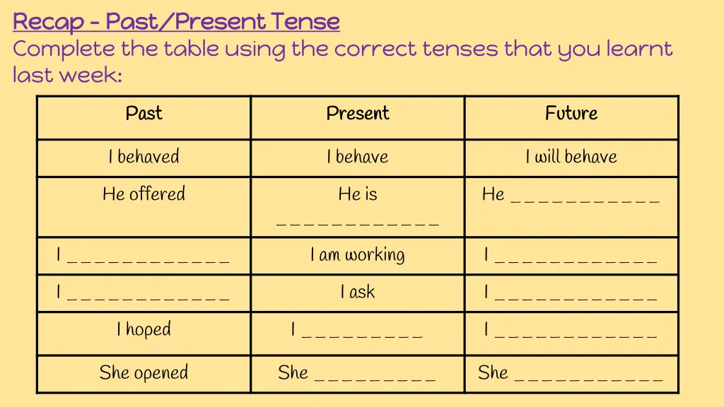 recap recap past present tense past present tense