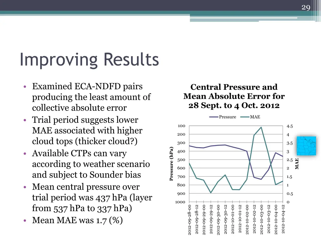 slide29