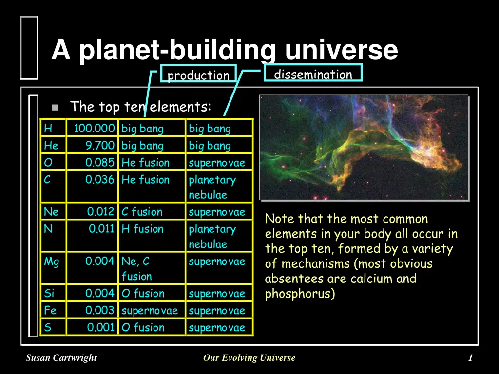 a planet building universe production