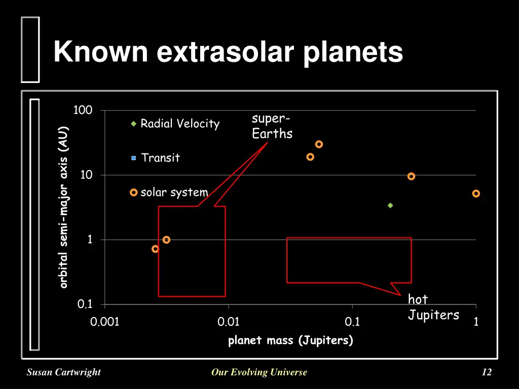 known extrasolar planets 1