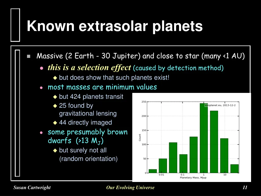 known extrasolar planets