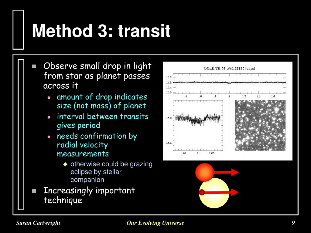 method 3 transit